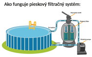 Písková filtrace k bazénu AQUA, 10200 l/h, modrá